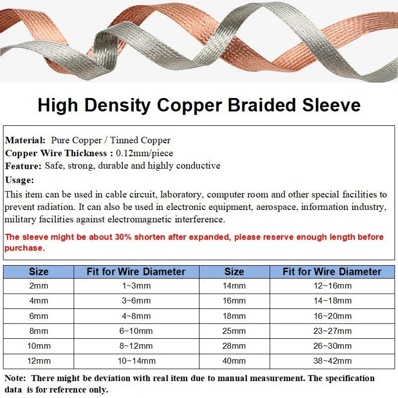 2-28mm High-Performance Expand - đánh giá và giá Cable Sleeve Braided